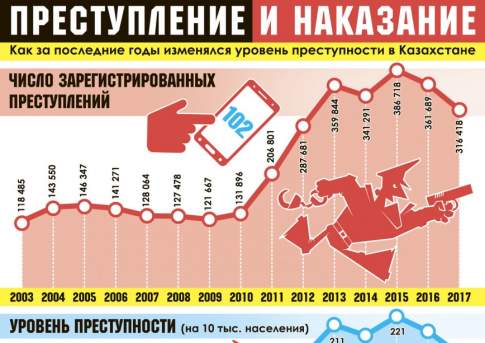 Преступление и наказание